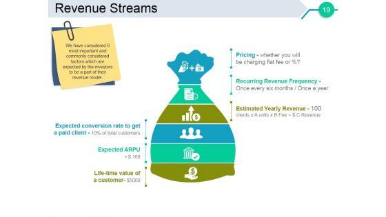 Business_Angel_Funding_Ppt_PowerPoint_Presentation_Complete_Deck_With_Slides_Slide_19.jpg
