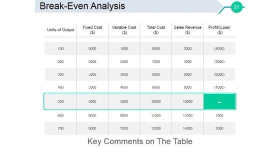 Business_Angel_Funding_Ppt_PowerPoint_Presentation_Complete_Deck_With_Slides_Slide_31.jpg