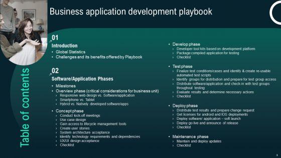 Business_Application_Development_Playbook_Ppt_PowerPoint_Presentation_Complete_Deck_With_Slides_Slide_3.jpg