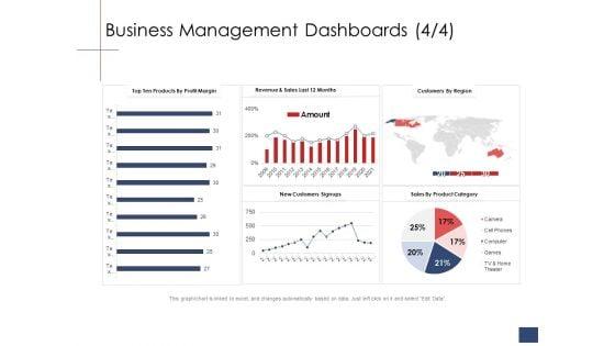 Business_Assessment_Outline_Business_Management_Dashboards_Region_Ppt_Icon_Aids_PDF_Slide_1.jpg