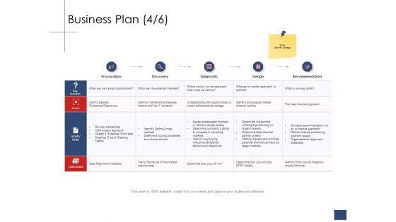 Business_Assessment_Outline_Business_Plan_Discovery_Ppt_Ideas_Outline_PDF_Slide_1.jpg