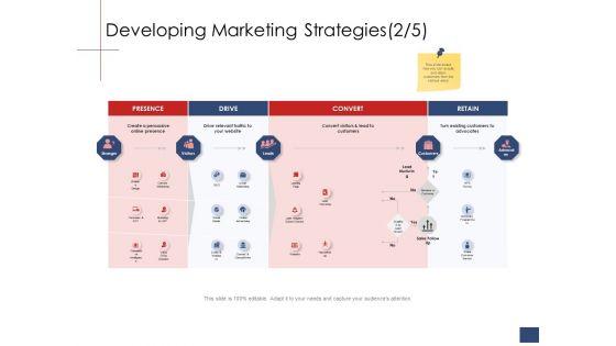 Business_Assessment_Outline_Developing_Marketing_Strategies_Convert_Ppt_Slide_PDF_Slide_1.jpg