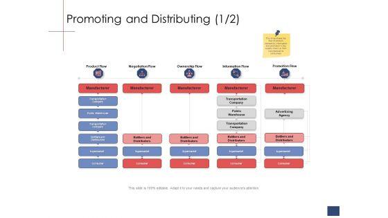 Business_Assessment_Outline_Promoting_And_Distributing_Ppt_Summary_Layouts_PDF_Slide_1.jpg