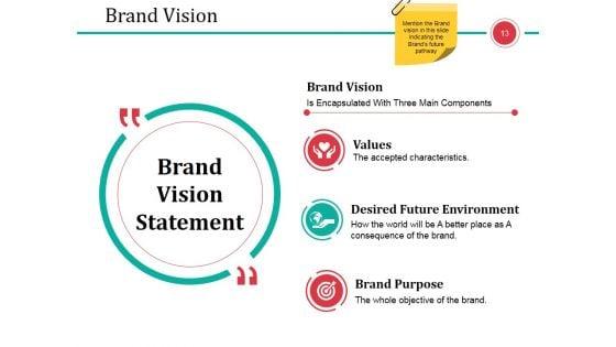 Business_Branding_Model_Ppt_PowerPoint_Presentation_Complete_Deck_With_Slides_Slide_13.jpg
