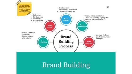 Business_Branding_Model_Ppt_PowerPoint_Presentation_Complete_Deck_With_Slides_Slide_25.jpg