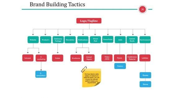 Business_Branding_Model_Ppt_PowerPoint_Presentation_Complete_Deck_With_Slides_Slide_26.jpg