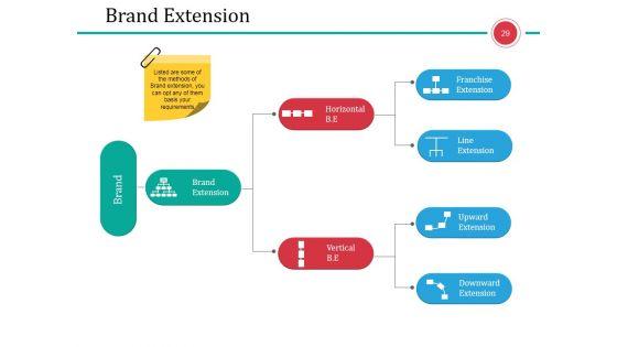 Business_Branding_Model_Ppt_PowerPoint_Presentation_Complete_Deck_With_Slides_Slide_29.jpg