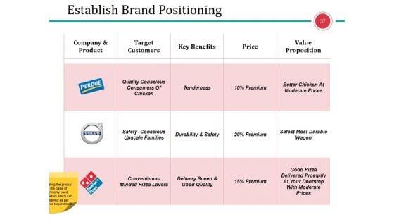 Business_Branding_Model_Ppt_PowerPoint_Presentation_Complete_Deck_With_Slides_Slide_37.jpg