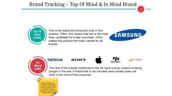 Business_Branding_Model_Ppt_PowerPoint_Presentation_Complete_Deck_With_Slides_Slide_52.jpg