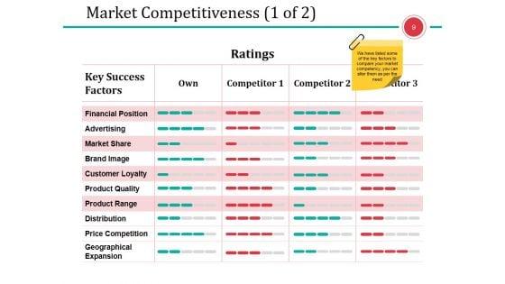 Business_Branding_Model_Ppt_PowerPoint_Presentation_Complete_Deck_With_Slides_Slide_9.jpg