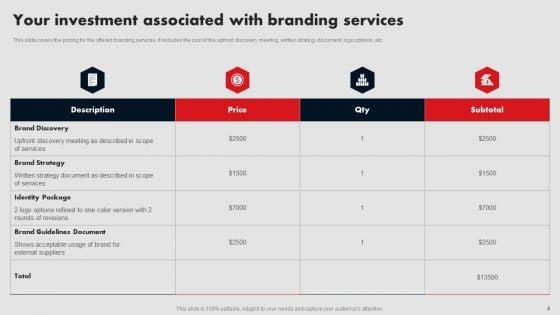 Business_Branding_Proposal_Ppt_PowerPoint_Presentation_Complete_Deck_Slide_8.jpg
