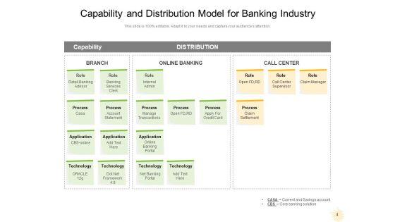 Business_Capability_Maturity_Model_Innovation_Planning_Ppt_PowerPoint_Presentation_Complete_Deck_Slide_4.jpg