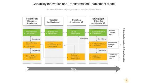 Business_Capability_Maturity_Model_Innovation_Planning_Ppt_PowerPoint_Presentation_Complete_Deck_Slide_5.jpg