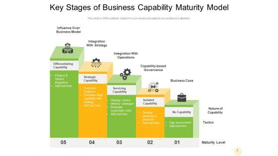 Business_Capability_Maturity_Model_Innovation_Planning_Ppt_PowerPoint_Presentation_Complete_Deck_Slide_7.jpg