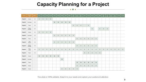 Business_Capacity_Ppt_PowerPoint_Presentation_Complete_Deck_With_Slides_Slide_3.jpg