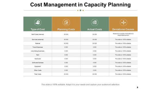 Business_Capacity_Ppt_PowerPoint_Presentation_Complete_Deck_With_Slides_Slide_6.jpg