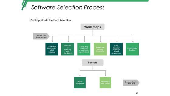 Business_Capital_Planning_Ppt_PowerPoint_Presentation_Complete_Deck_With_Slides_Slide_13.jpg