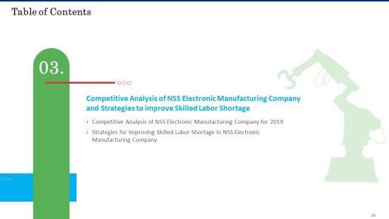 Business_Case_Competition_Lacking_Skilled_Manpower_In_Production_Firm_Ppt_PowerPoint_Presentation_Complete_With_Slides_Slide_16.jpg