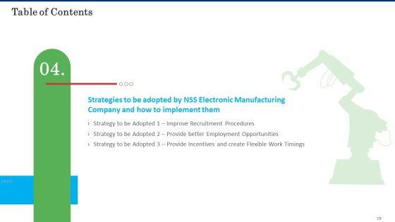 Business_Case_Competition_Lacking_Skilled_Manpower_In_Production_Firm_Ppt_PowerPoint_Presentation_Complete_With_Slides_Slide_19.jpg