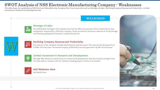Business_Case_Competition_Lacking_Skilled_Manpower_In_Production_Firm_Ppt_PowerPoint_Presentation_Complete_With_Slides_Slide_25.jpg
