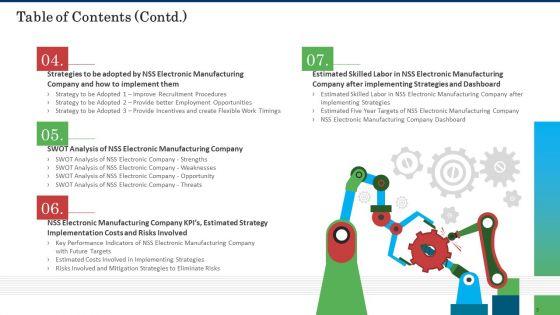 Business_Case_Competition_Lacking_Skilled_Manpower_In_Production_Firm_Ppt_PowerPoint_Presentation_Complete_With_Slides_Slide_3.jpg
