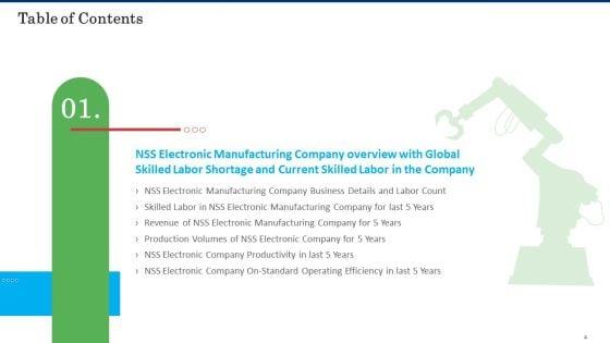 Business_Case_Competition_Lacking_Skilled_Manpower_In_Production_Firm_Ppt_PowerPoint_Presentation_Complete_With_Slides_Slide_4.jpg
