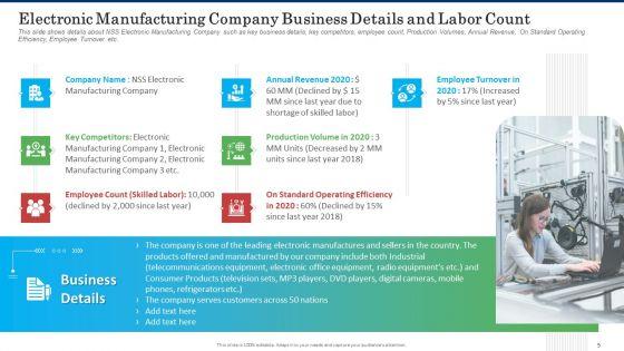 Business_Case_Competition_Lacking_Skilled_Manpower_In_Production_Firm_Ppt_PowerPoint_Presentation_Complete_With_Slides_Slide_5.jpg
