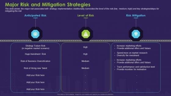 Business_Case_Contest_Car_Company_Sales_Deficit_Major_Risk_And_Mitigation_Strategies_Designs_PDF_Slide_1.jpg