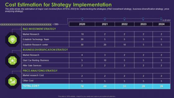 Business_Case_Contest_Car_Company_Sales_Deficit_Ppt_PowerPoint_Presentation_Complete_Deck_With_Slides_Slide_18.jpg