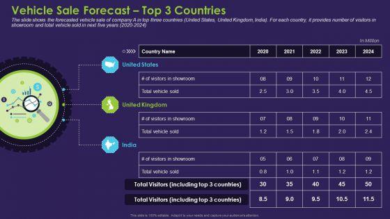 Business_Case_Contest_Car_Company_Sales_Deficit_Vehicle_Sale_Forecast_Top_3_Countries_Download_PDF_Slide_1.jpg