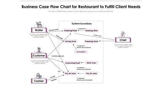 Business_Case_Flow_Chart_For_Restaurant_To_Fulfill_Client_Needs_Ppt_PowerPoint_Presentation_Gallery_Brochure_PDF_Slide_1.jpg
