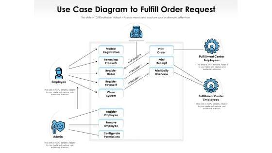 Business_Case_Flow_Chart_To_Fulfill_Order_Process_Ppt_PowerPoint_Presentation_Layouts_Information_PDF_Slide_1.jpg