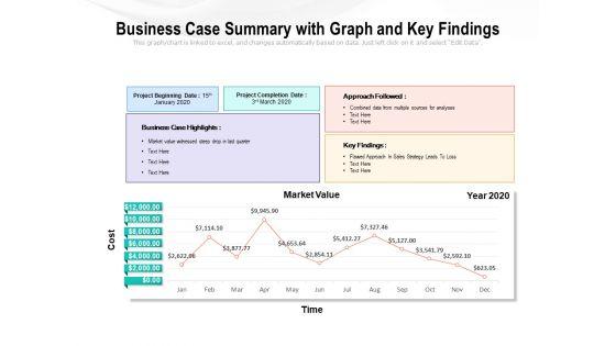 Business_Case_Summary_With_Graph_And_Key_Findings_Ppt_PowerPoint_Presentation_Outline_Design_Templates_PDF_Slide_1.jpg