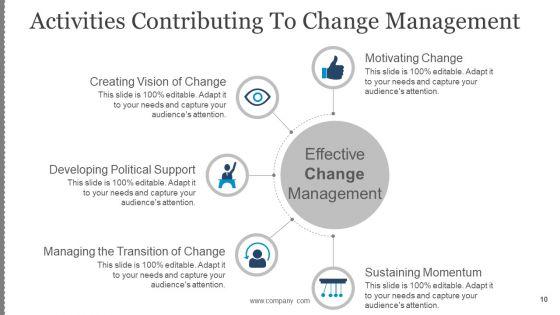 Business_Change_Control_Process_And_Plan_Ppt_PowerPoint_Presentation_Complete_Deck_With_Slides_Slide_10.jpg