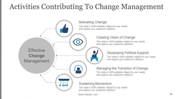 Business_Change_Control_Process_And_Plan_Ppt_PowerPoint_Presentation_Complete_Deck_With_Slides_Slide_12.jpg