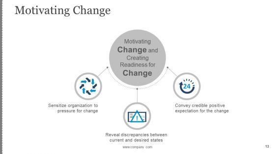 Business_Change_Control_Process_And_Plan_Ppt_PowerPoint_Presentation_Complete_Deck_With_Slides_Slide_13.jpg