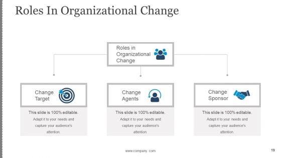 Business_Change_Control_Process_And_Plan_Ppt_PowerPoint_Presentation_Complete_Deck_With_Slides_Slide_19.jpg