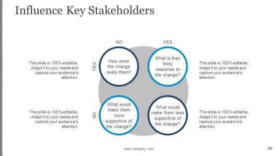 Business_Change_Control_Process_And_Plan_Ppt_PowerPoint_Presentation_Complete_Deck_With_Slides_Slide_20.jpg