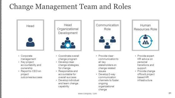 Business_Change_Control_Process_And_Plan_Ppt_PowerPoint_Presentation_Complete_Deck_With_Slides_Slide_21.jpg