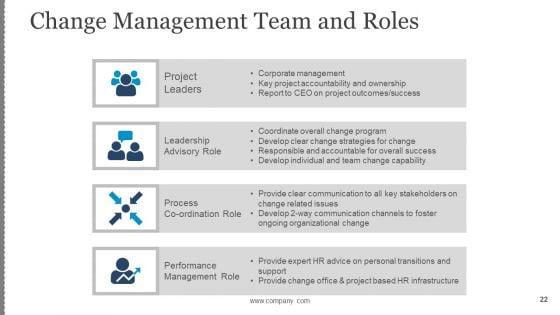 Business_Change_Control_Process_And_Plan_Ppt_PowerPoint_Presentation_Complete_Deck_With_Slides_Slide_22.jpg