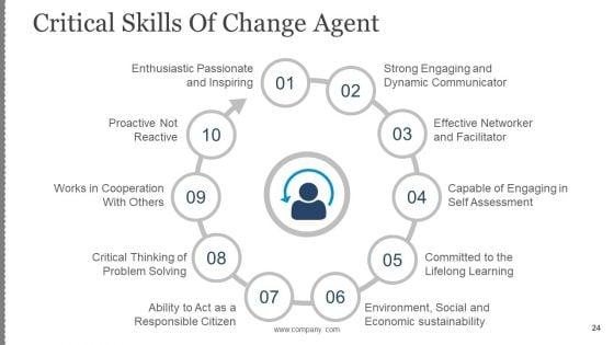 Business_Change_Control_Process_And_Plan_Ppt_PowerPoint_Presentation_Complete_Deck_With_Slides_Slide_24.jpg