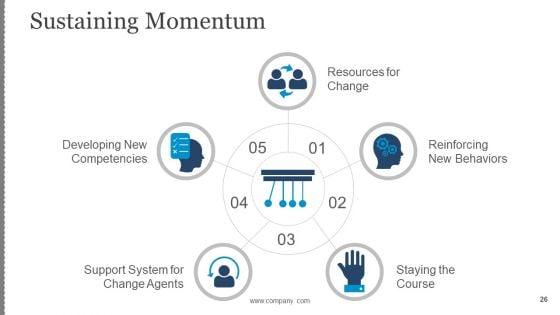Business_Change_Control_Process_And_Plan_Ppt_PowerPoint_Presentation_Complete_Deck_With_Slides_Slide_26.jpg