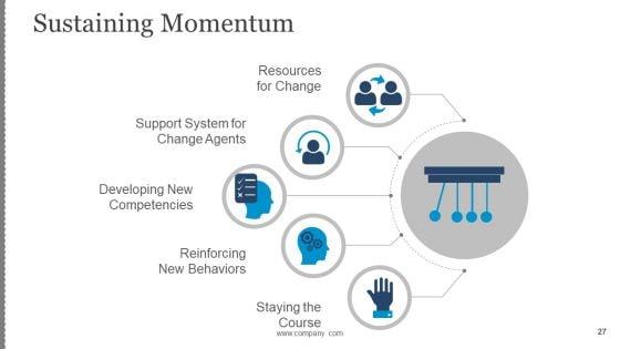 Business_Change_Control_Process_And_Plan_Ppt_PowerPoint_Presentation_Complete_Deck_With_Slides_Slide_27.jpg