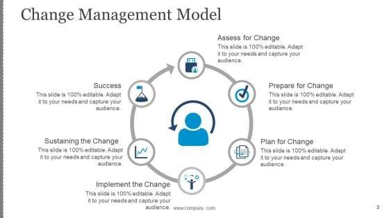 Business_Change_Control_Process_And_Plan_Ppt_PowerPoint_Presentation_Complete_Deck_With_Slides_Slide_3.jpg