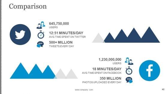 Business_Change_Control_Process_And_Plan_Ppt_PowerPoint_Presentation_Complete_Deck_With_Slides_Slide_42.jpg