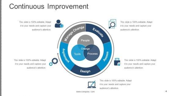 Business_Change_Control_Process_And_Plan_Ppt_PowerPoint_Presentation_Complete_Deck_With_Slides_Slide_4.jpg