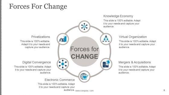 Business_Change_Control_Process_And_Plan_Ppt_PowerPoint_Presentation_Complete_Deck_With_Slides_Slide_5.jpg