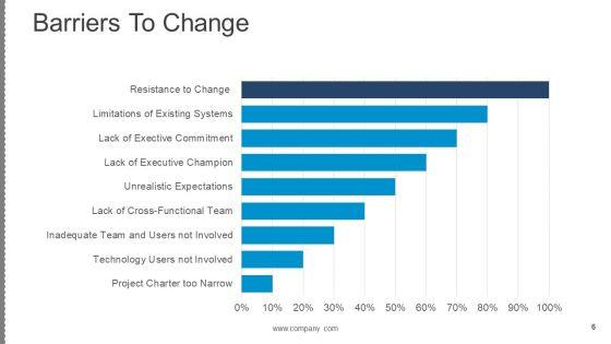 Business_Change_Control_Process_And_Plan_Ppt_PowerPoint_Presentation_Complete_Deck_With_Slides_Slide_6.jpg