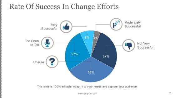 Business_Change_Control_Process_And_Plan_Ppt_PowerPoint_Presentation_Complete_Deck_With_Slides_Slide_7.jpg