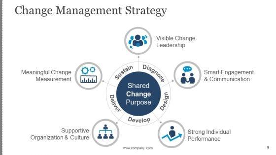 Business_Change_Control_Process_And_Plan_Ppt_PowerPoint_Presentation_Complete_Deck_With_Slides_Slide_9.jpg